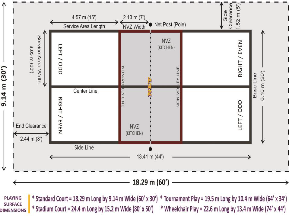 Figure 3 – Pickleball Court Dimensions